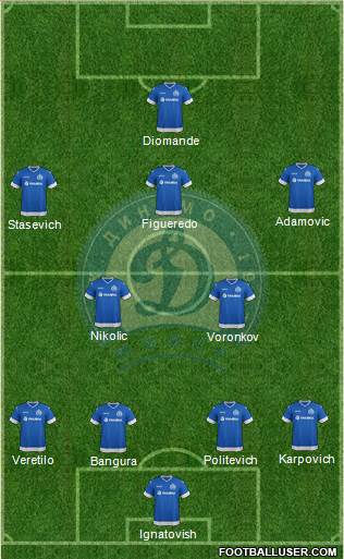 Dinamo Minsk Formation 2014