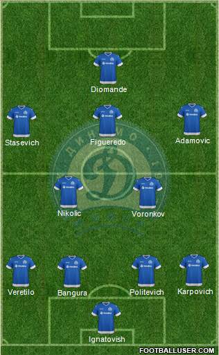 Dinamo Minsk football formation