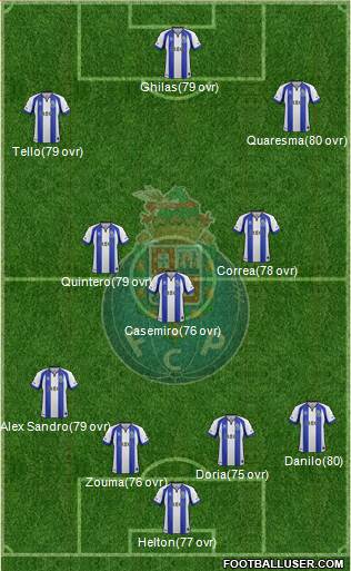 Futebol Clube do Porto - SAD Formation 2014