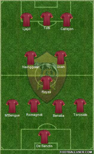 AS Roma Formation 2014