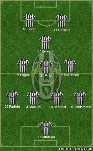 Juventus Formation 2014