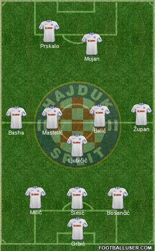 HNK Hajduk Formation 2014