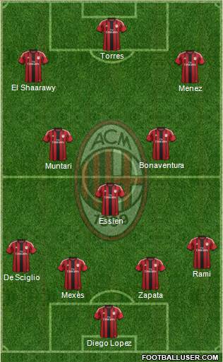 A.C. Milan Formation 2014