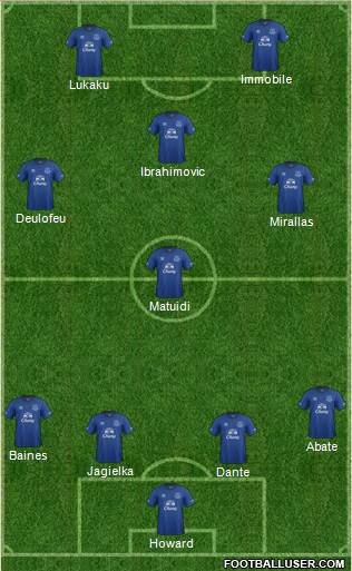 Everton Formation 2014