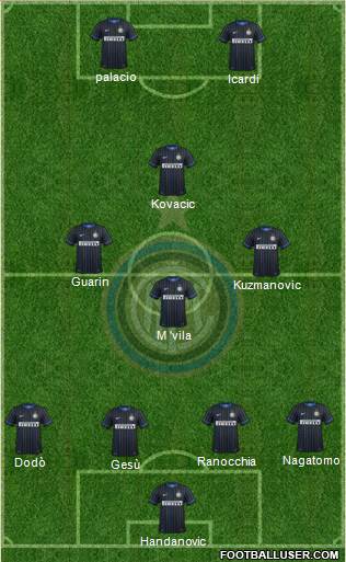F.C. Internazionale Formation 2014