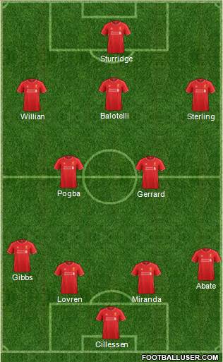 Liverpool Formation 2014