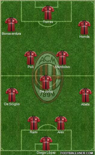 A.C. Milan Formation 2014