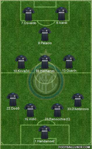 F.C. Internazionale Formation 2014