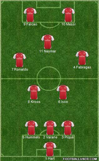Arsenal Formation 2014