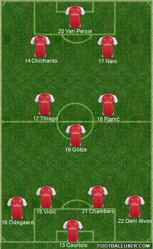 Arsenal Formation 2014