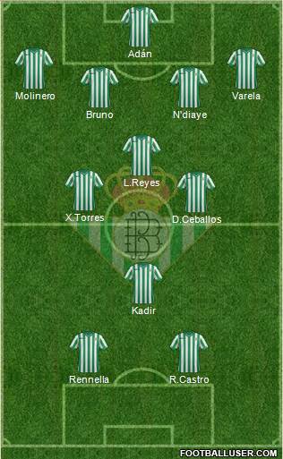 Real Betis B., S.A.D. Formation 2014
