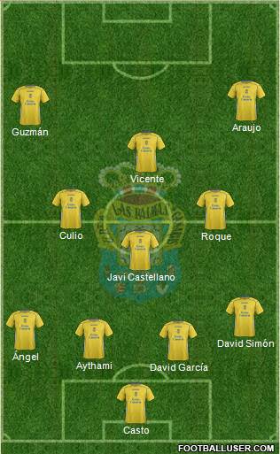 U.D. Las Palmas S.A.D. Formation 2014