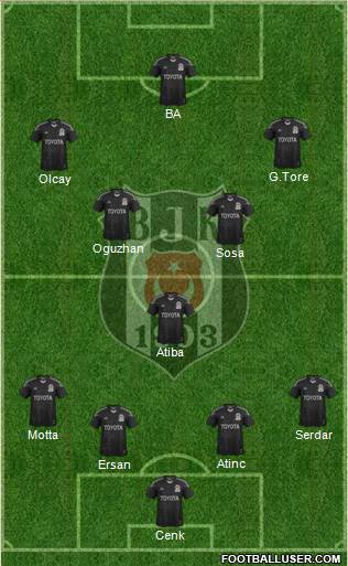 Besiktas JK Formation 2014