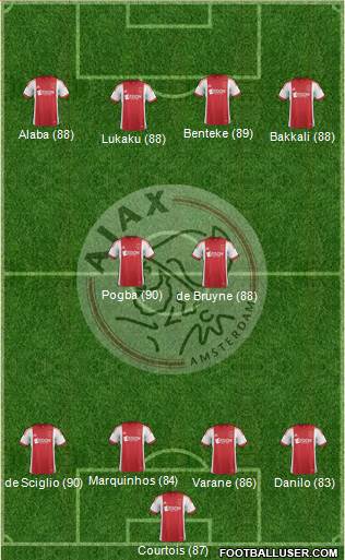 AFC Ajax Formation 2014