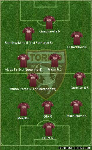 Torino Formation 2014