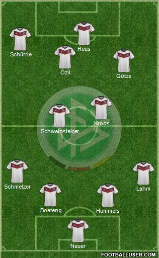 Germany Formation 2014