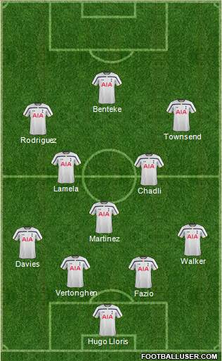 Tottenham Hotspur Formation 2014