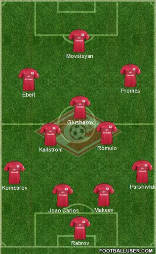 Spartak Moscow Formation 2014