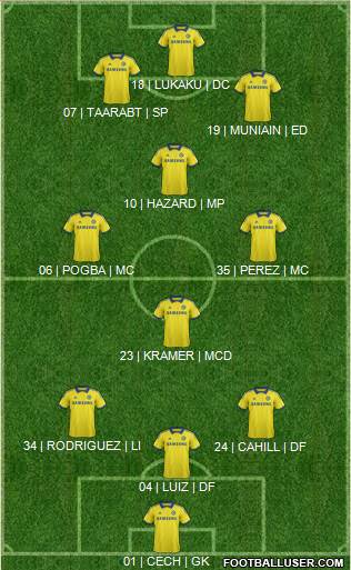 Chelsea Formation 2014