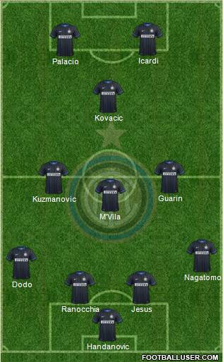 F.C. Internazionale Formation 2014