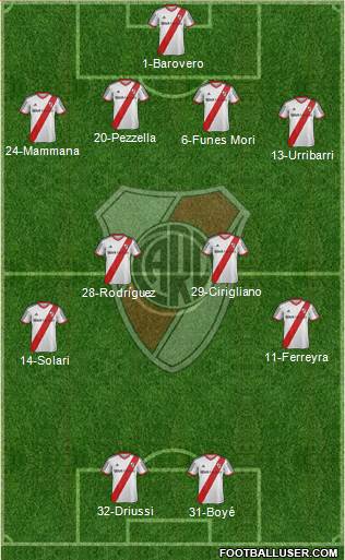 River Plate Formation 2014