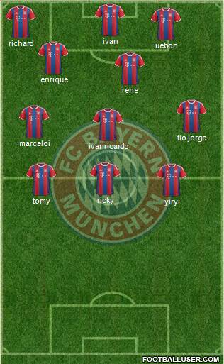 FC Bayern München Formation 2014