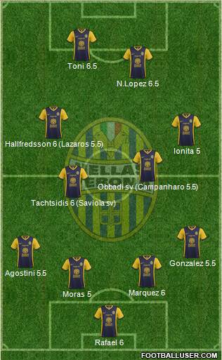 Hellas Verona Formation 2014
