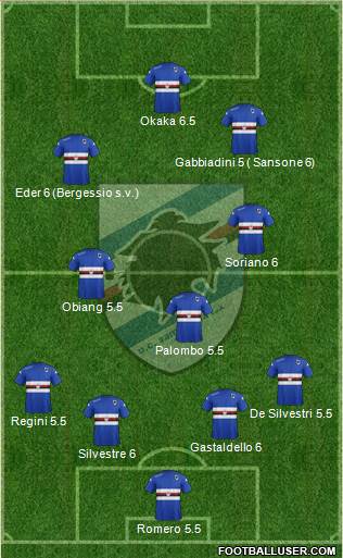 Sampdoria Formation 2014