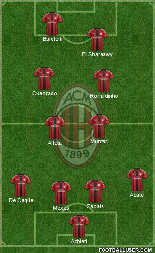 A.C. Milan Formation 2014