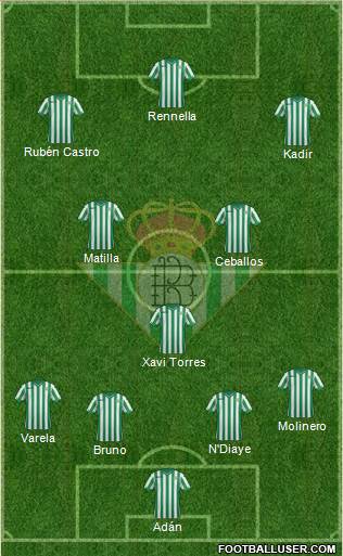 Real Betis B., S.A.D. Formation 2014