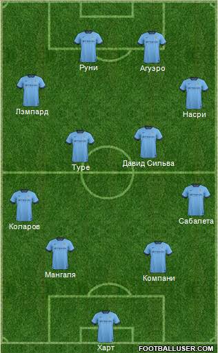 Manchester City Formation 2014