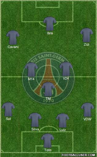 Paris Saint-Germain Formation 2014