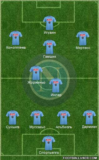 Napoli Formation 2014