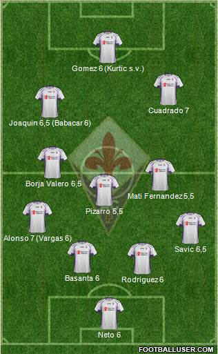 Fiorentina Formation 2014