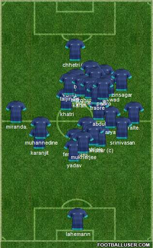 India Formation 2014