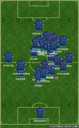 India 3-5-2 football formation