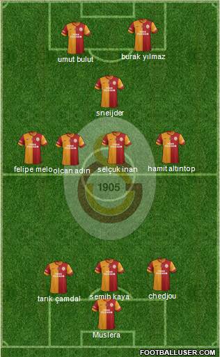 Galatasaray SK Formation 2014