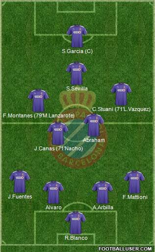 R.C.D. Espanyol de Barcelona S.A.D. Formation 2014