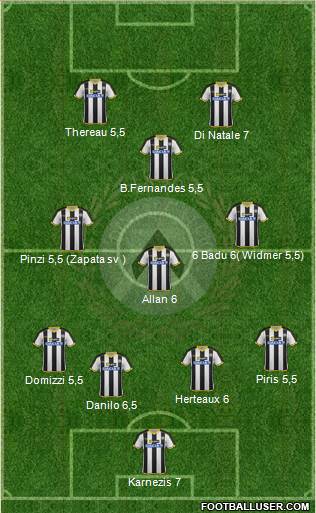 Udinese Formation 2014