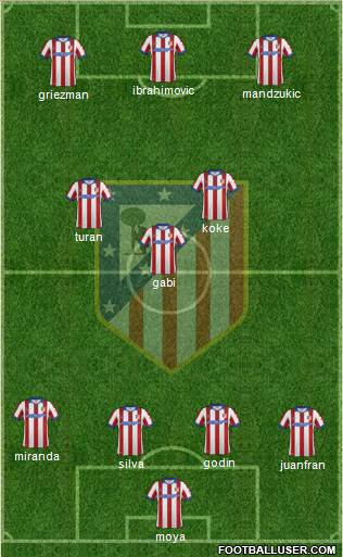 Atlético Madrid B Formation 2014