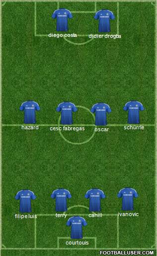 Chelsea Formation 2014