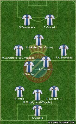 R.C.D. Espanyol de Barcelona S.A.D. Formation 2014