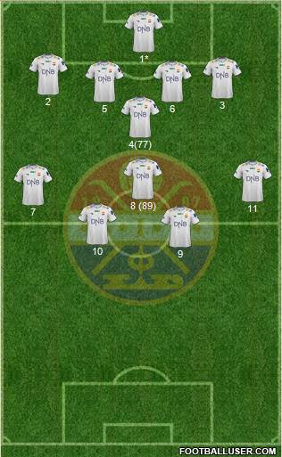 Strømsgodset IF Formation 2014
