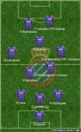 R.C.D. Espanyol de Barcelona S.A.D. Formation 2014