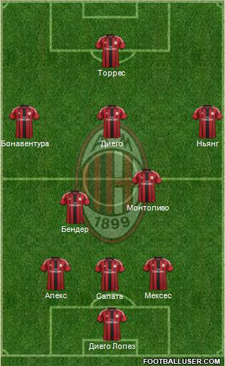 A.C. Milan Formation 2014