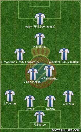 R.C.D. Espanyol de Barcelona S.A.D. Formation 2014