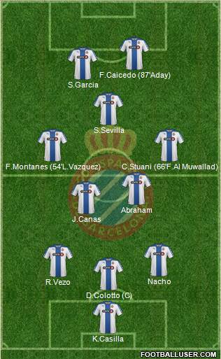 R.C.D. Espanyol de Barcelona S.A.D. Formation 2014