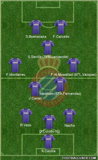 R.C.D. Espanyol de Barcelona S.A.D. Formation 2014