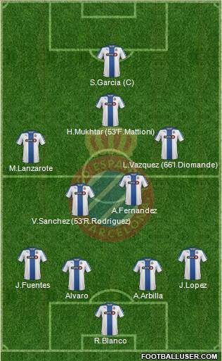 R.C.D. Espanyol de Barcelona S.A.D. Formation 2014