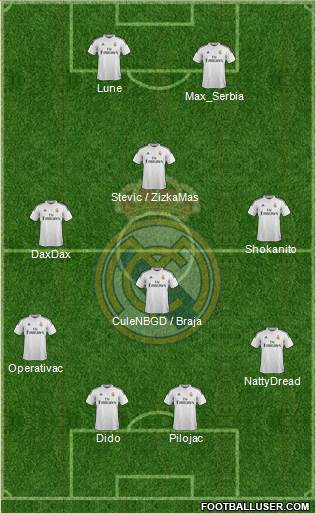 Real Madrid C.F. Formation 2014